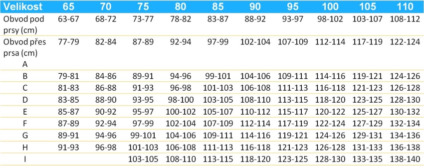 Triola-podprsenky-damske-plavky-tabulka-velikosti-2